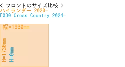 #ハイランダー 2020- + EX30 Cross Country 2024-